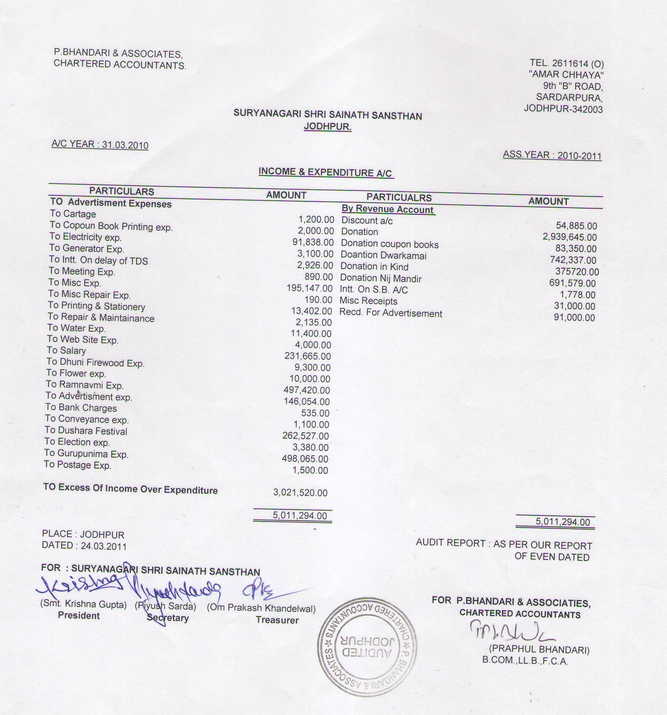 report sai dham jodhpur