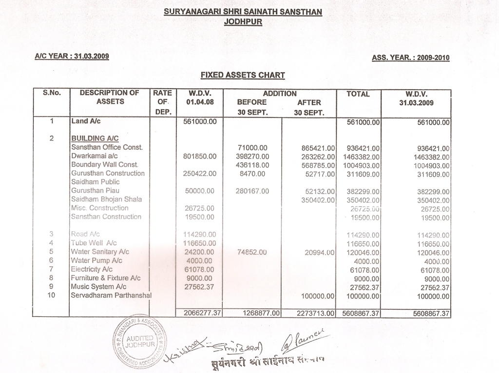 report sai dham jodhpur